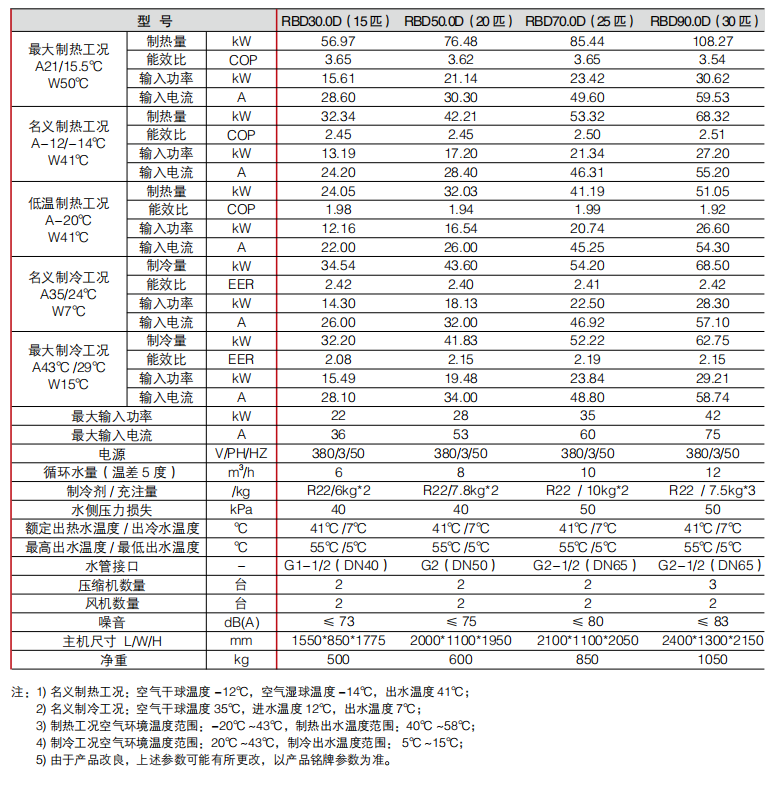 商用詳情.png